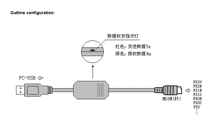 FOURSTAR USB программирование для Mitsubishi FX3U и FX2N/FX1N/FX0/FX0S/FX1S серии PLCs кабель USB/RS422 интерфейс