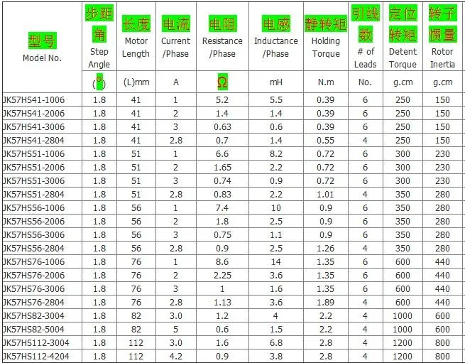 Nema23 шаговый двигатель 57HS76-3004 1.89N.m 3A 4 Nema 23 шагового двигателя 57*76 мм 270Oz-in для 3D принтер