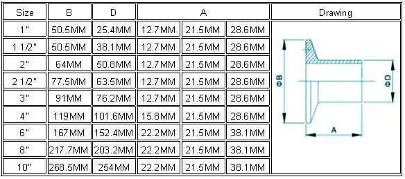 " OD 119 Tri-Clamp, Tri-Clover, одноконтактный зажим