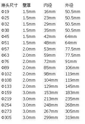 Бесплатная доставка 5 шт. застежки для воротника из нержавеющей стали 304 быстрое