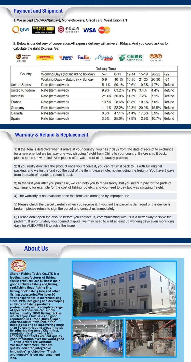 FISH KING 50 шт./лот Size3-Size12 рыболовные крючки из высокоуглеродистой стали с кольчатой головкой джиг для рыбалки Карп рыболовные аксессуары