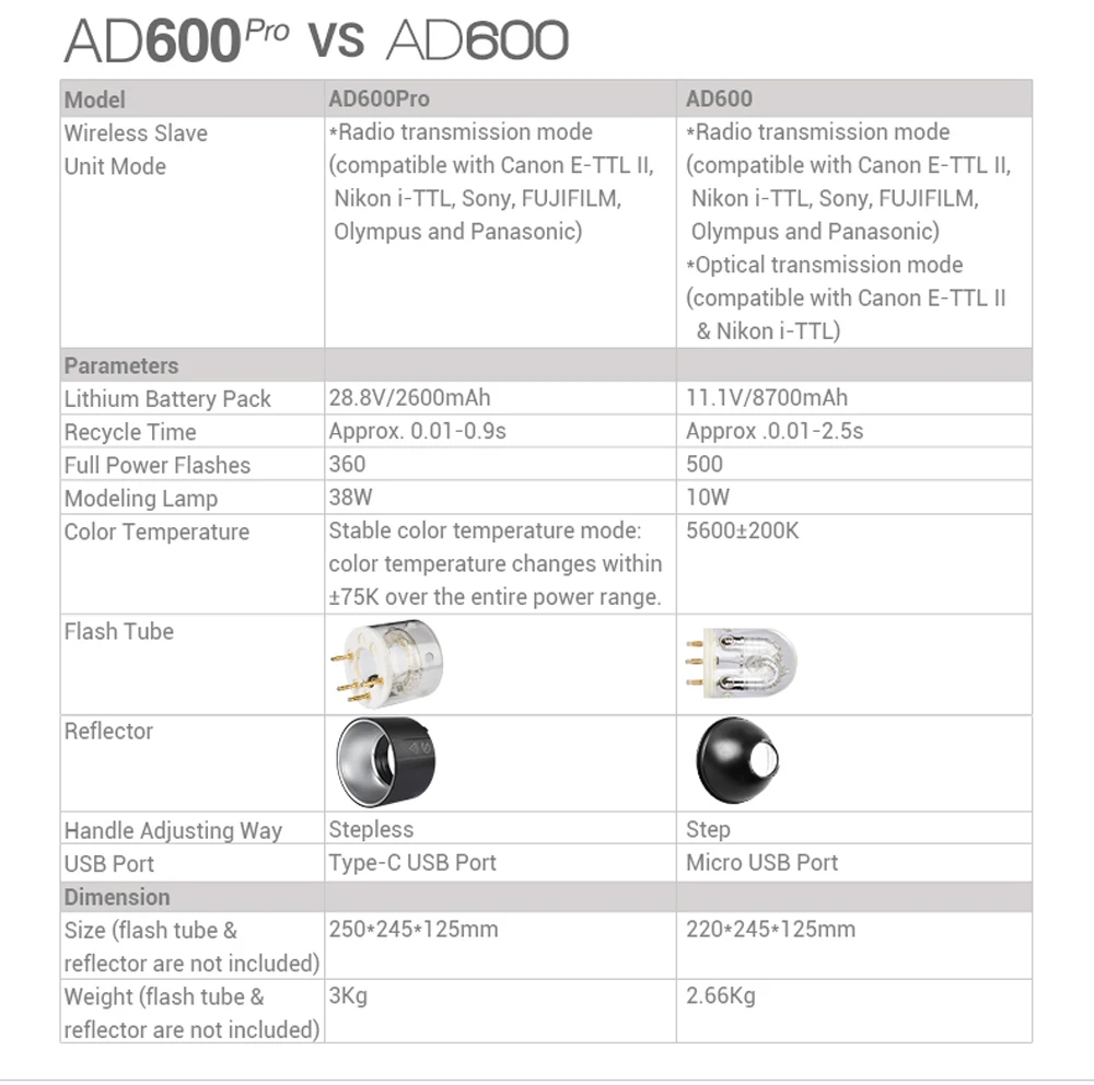 Внешняя вспышка Godox Witstro AD600Pro ttl, литий-ионная батарея HSS 2,4G, триггер H600P, удлинительная головка, софтбокс, светильник для вспышки
