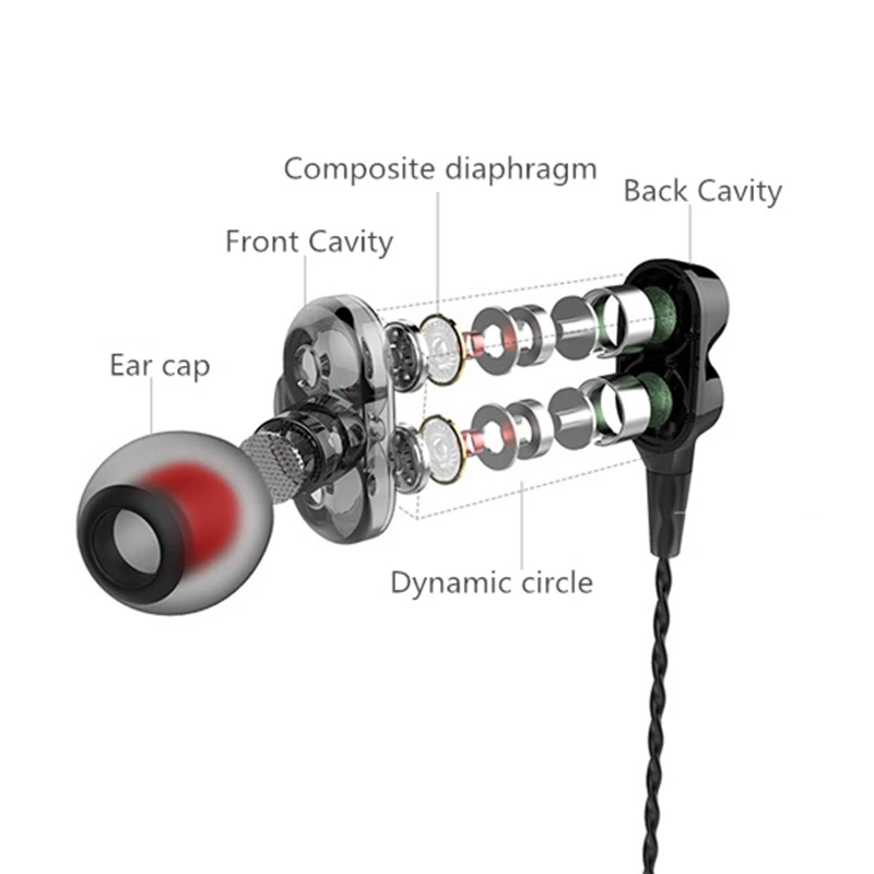 Двойной динамический круг проводные наушники 3D Стерео тяжелый бас эффект для iPhone