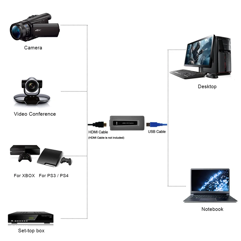 HDMI to USB3.0 Video game capture card convert video for windows. mac linux Free shipping | Компьютеры и офис
