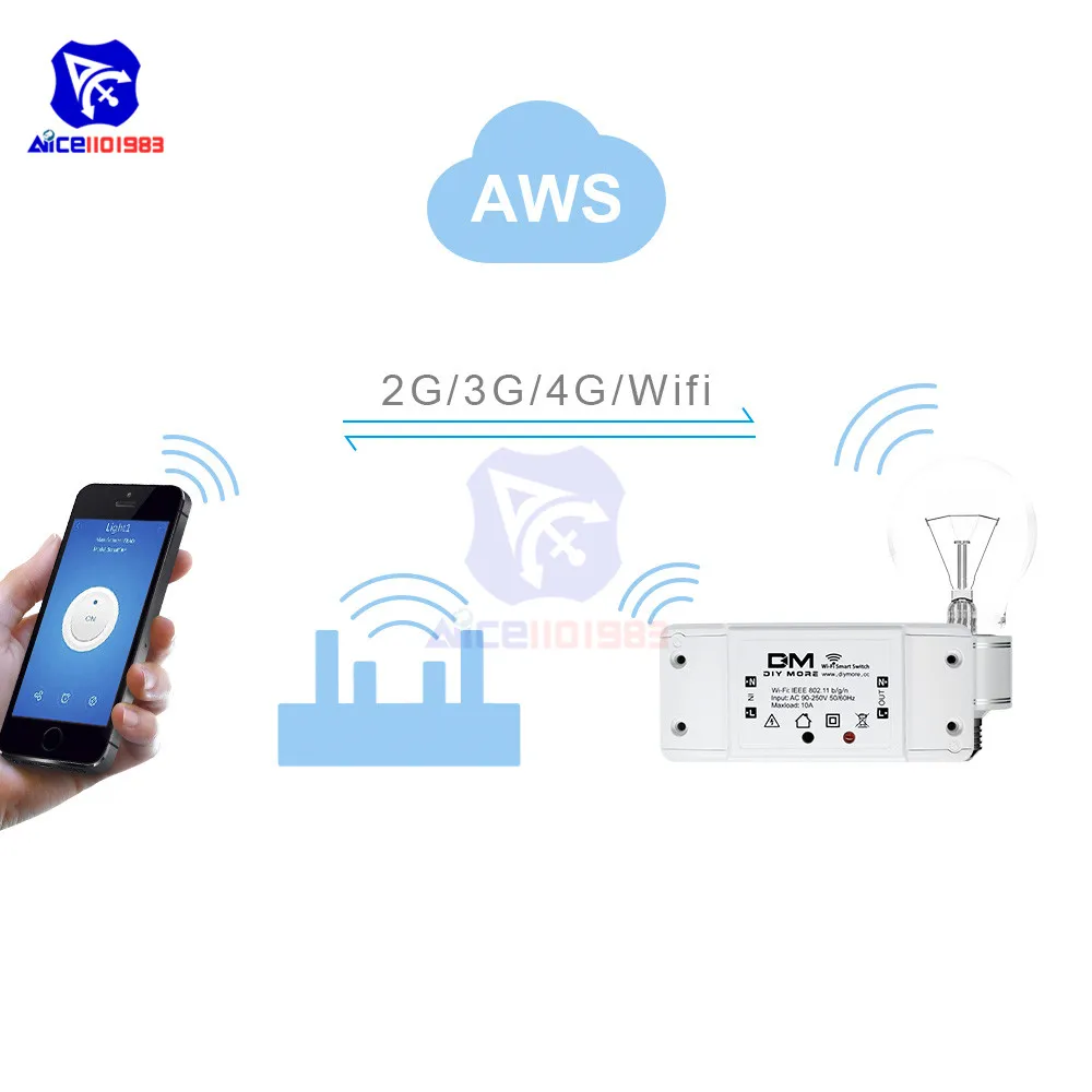 От сети переменного тока 90-250V 433 МГц WI-FI умный переключатель для умного дома мебель мобильное приложение Управление для Android iOS модуль дистанционного переключателя