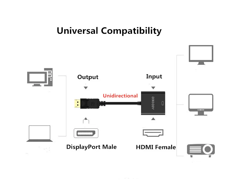 Display port to HDMI Adapter Veggieg DP 1080p display конвертер для ПК проектор ноутбука DP-HDMI адаптер |