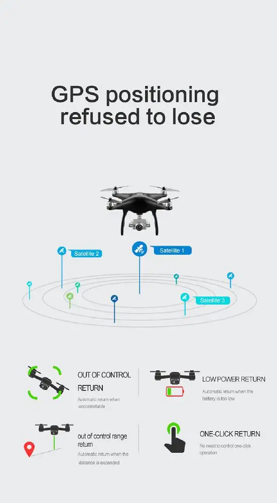 SMRC Q3 бесщеточный 5G wifi FPV Двойной gps 1080P широкоугольная камера самостабилизирующийся гиростабилизатор режим высоты Радиоуправляемый Дрон Квадрокоптер RTF