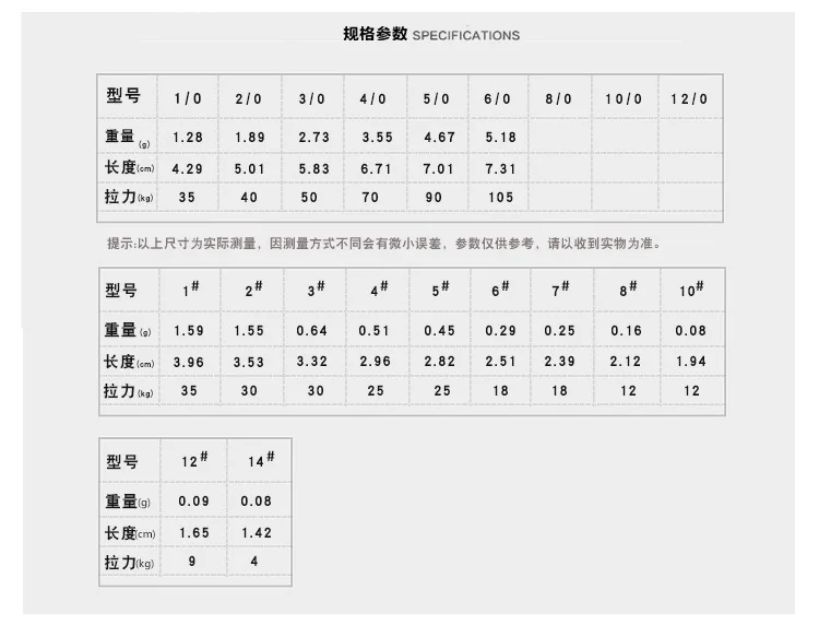 20 шт. рыболовный роликовый шарнир 1#-14# Хорошая оснастка, аксессуары из нержавеющей стали, соединительное звено, рыболовные оснастки, роликовые Вертлюги