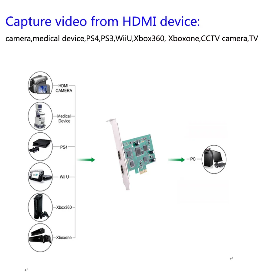 PCI Express захват hd видео карта PCIE 1080 P 60FPS HDMI захвата wirecast obs игра/конференц трансляция