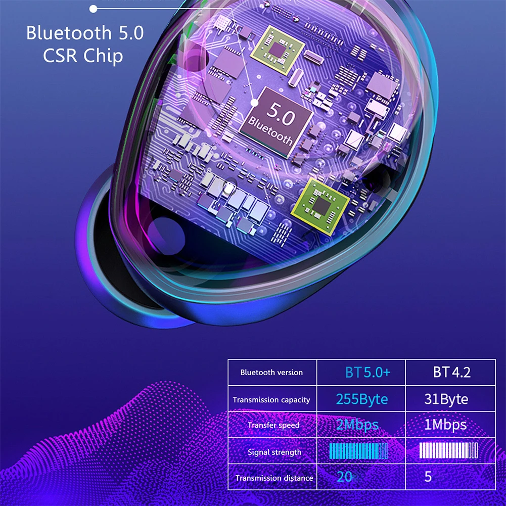 Twins глубокий бас автомобильный зарядный ящик Музыкальные bluetooth-наушники