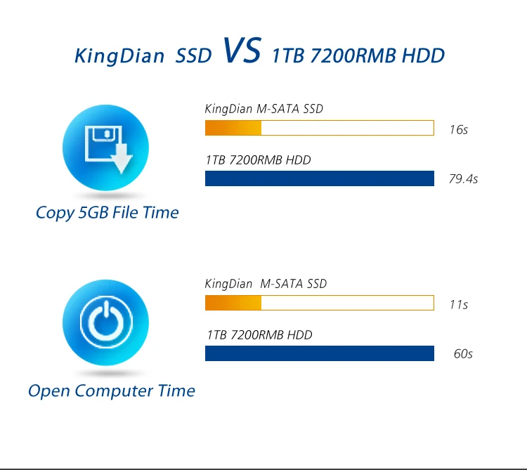 KingDian PCIE mSATA SSD внутренний SATAIII 240 ГБ 120 ГБ 60 Гб 32 Гб 16 Гб MLC HD Жесткий диск для ПК планшет/ноутбук