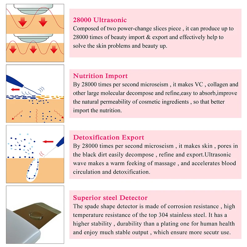 Перезаряжаемый аппарат для массажа кожи устройство глубокой очистки лица