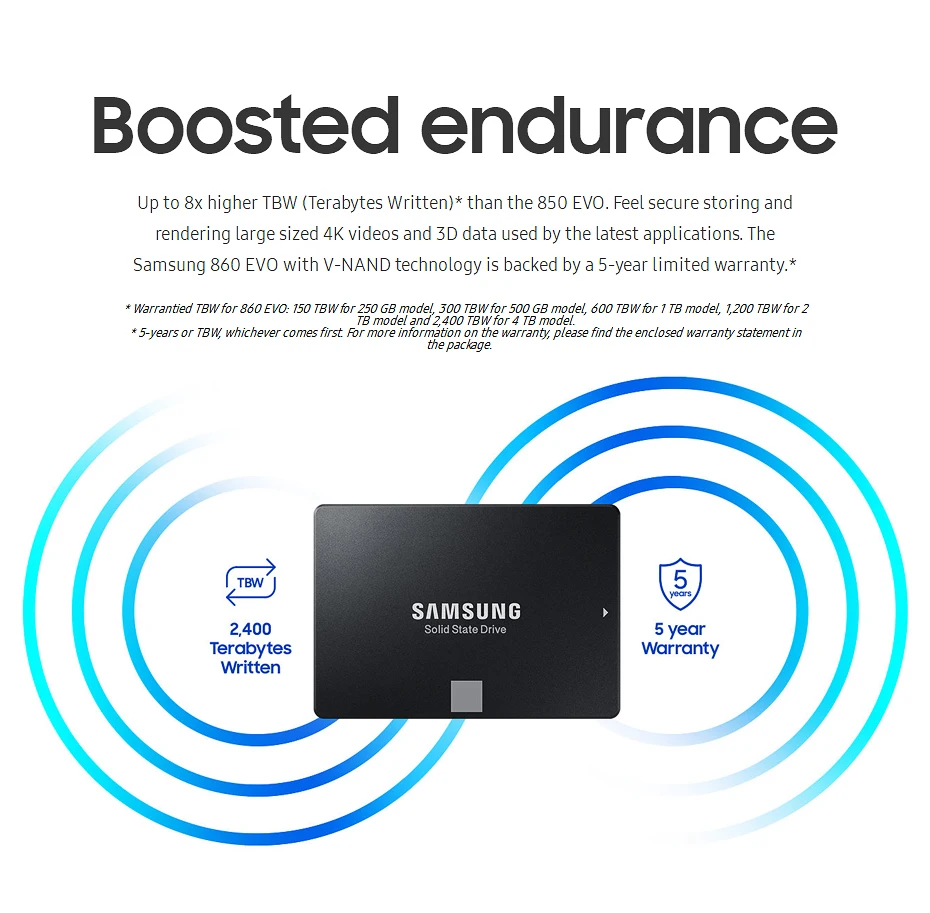 SAMSUNG 860 EVO SSD 250G Внутренний твердотельный диск 1T 2 ТБ высокоскоростной SATAIII SATA 3 быстрый для ноутбуков настольных ПК