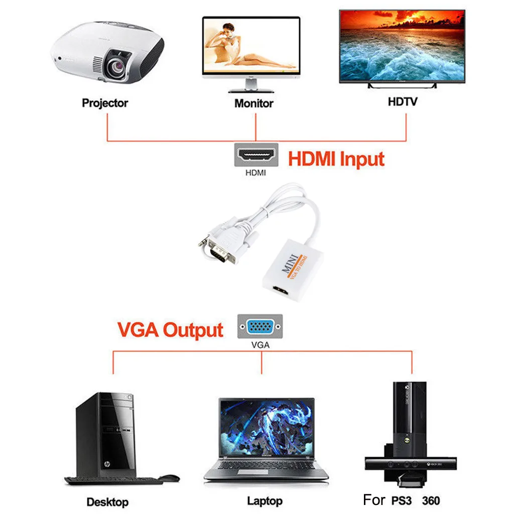 VGA вход HDMI выход 1080P HD + Аудио ТВ AV HDTV видео кабель конвертер адаптер 7 4 |