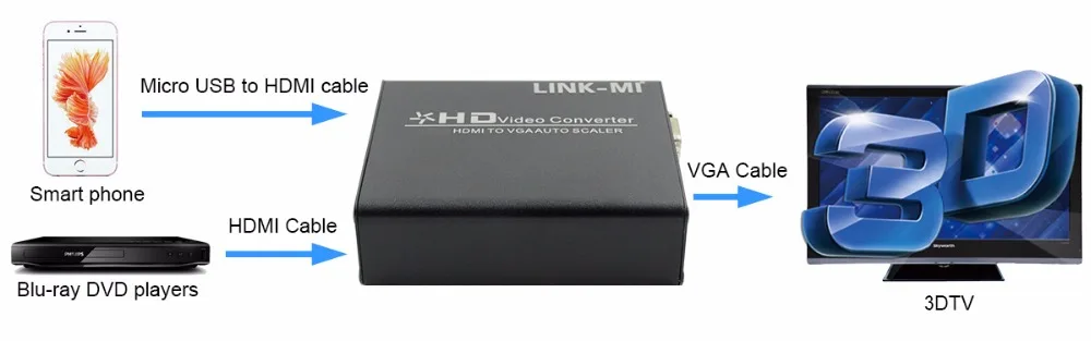 LINK-MI HV01 HDMI к VGA автомасштабирование HD видео конвертер с аудио выходом для HD tv CRT/lcd/СВЕТОДИОДНЫЙ Проектор Монитор до 1080 p