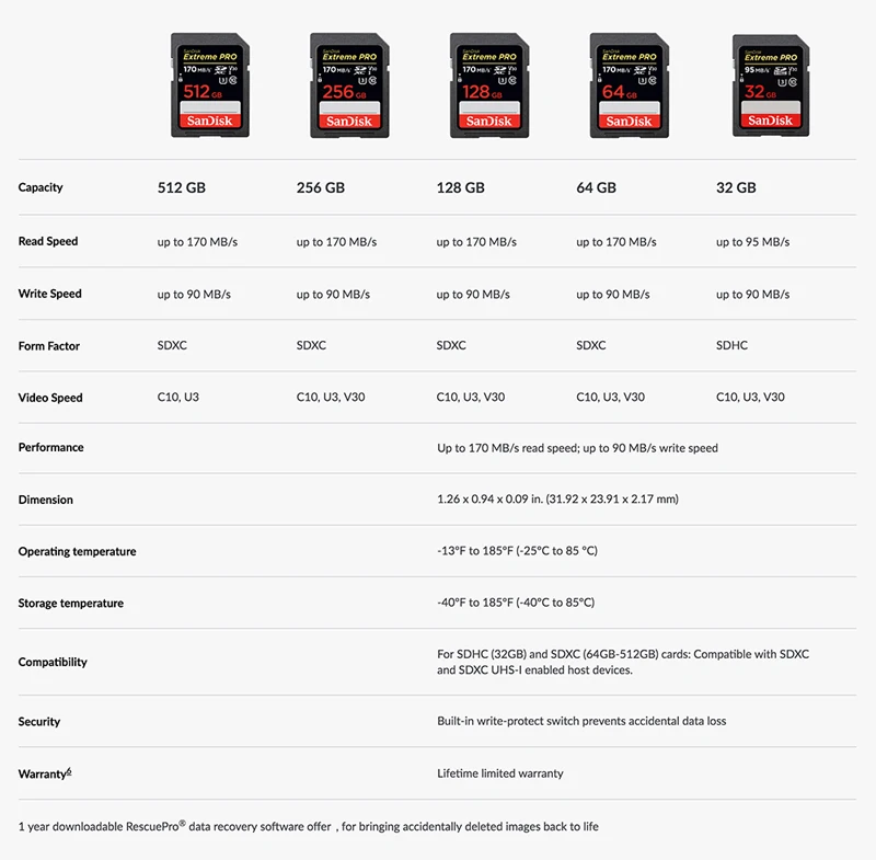 Двойной флеш-накопитель SanDisk SD Card Extreme Pro 170 МБ/с. SDHC/SDXC карты памяти 32 Гб 64 Гб 128 ГБ 256 C10 U3 V30 UHS-I в формате 4K UHD, Камера карты