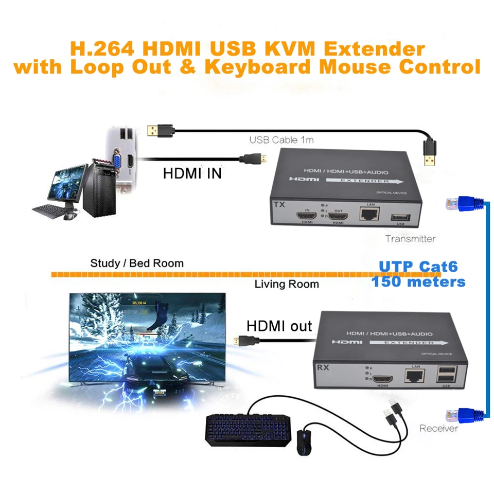 2019 H.264 150 m HDMI KVM Extender по IP сети USB за RJ45 cat5e Cat6 для HDTV DVD|Кабели HDMI| |