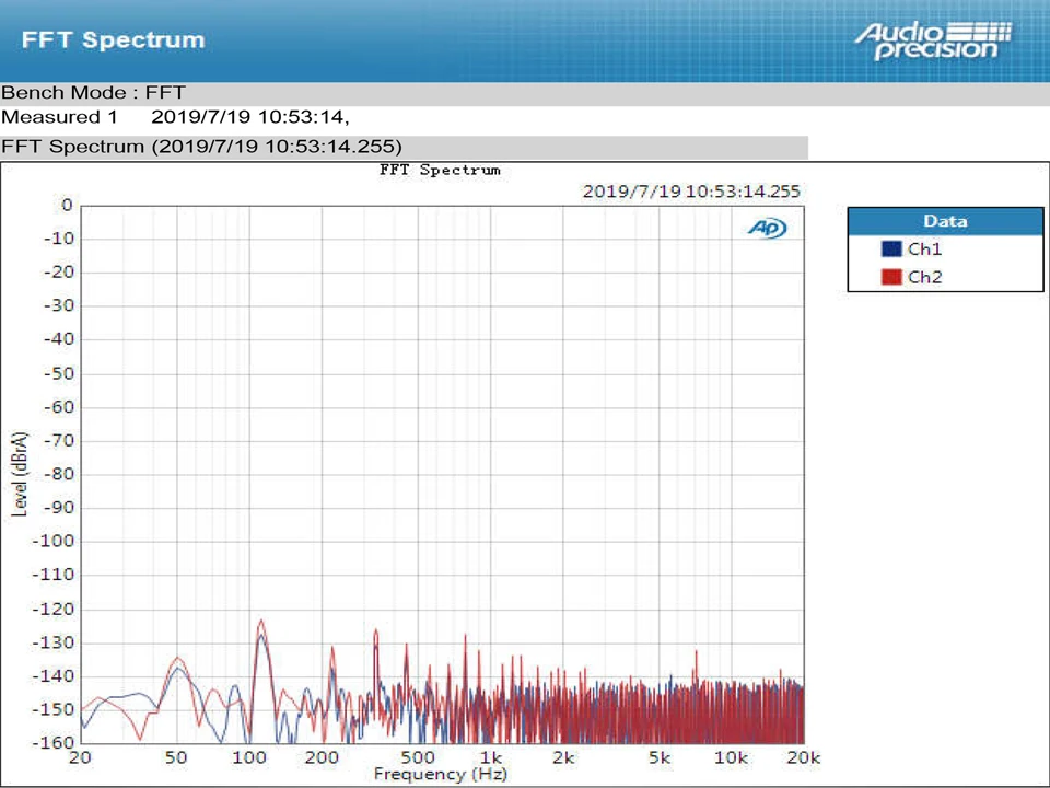 TOPPING D50s ES9038Q2M*2 DAC Bluetooth 5.0 LDAC DSD512 32Bit/768K Hi-Res Audio HIFI Decoder