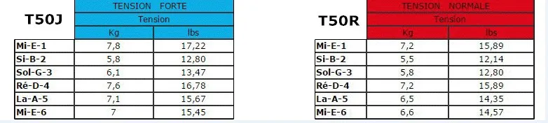 Savarez Tomatito фламенко T50J T50R нейлоновые Классические гитарные струны, высокое/нормальное напряжение