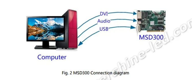 Nova M3 MSD300 светодиодный дисплей отправка карты полноцветный видео синхронный Novastar