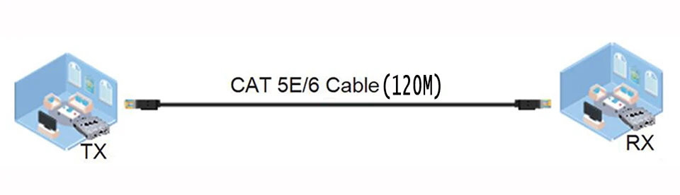 4 K 120 m HDMI удлинитель с петлей, используйте кабель cat5e или cat6 вместо кабеля HDMI для передачи HD сигналов до 120 метров