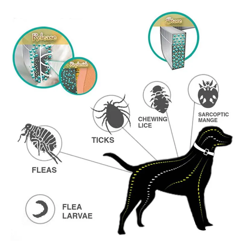 Шея ошейник для собак с натуральными эфирными маслами для отпугивания микрофлоры и комаров, лечения от блох и клещей и предотвращения насекомых.