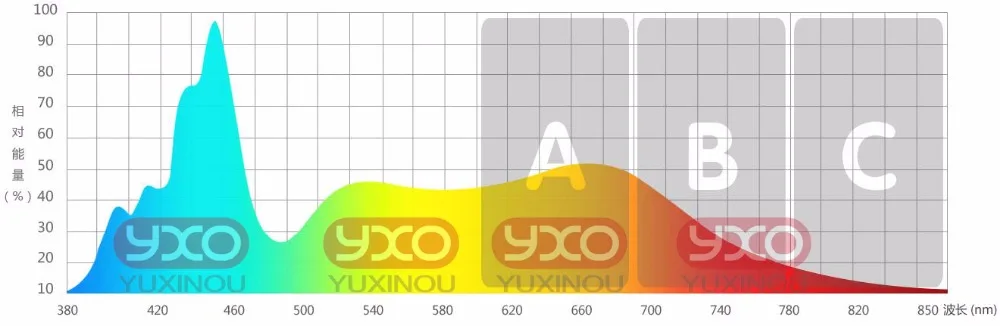 1 шт. 20 Вт 30 Вт 50 Вт 100 Вт светодиодный морской рифовый аквариум освещение полный спектр светодиодный светильник для аквариума 380Nm-840Nm для пресной воды