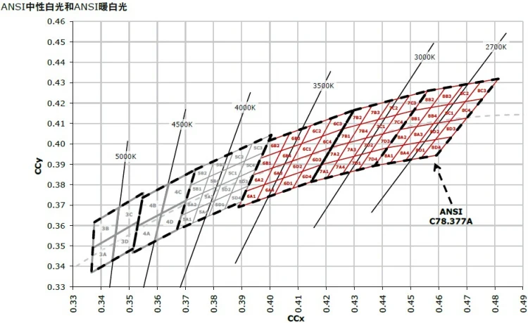 1 шт. светодиодный эмиттер 20 мм | Лампы и освещение