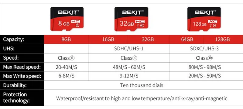 Карта micro sd 64 Гб 128 ГБ 256 ГБ 32 ГБ 16 ГБ 8 ГБ TF/sd карта памяти карта micro sd карта SDXC SDHC класс 10 флэш-накопитель для смартфонов