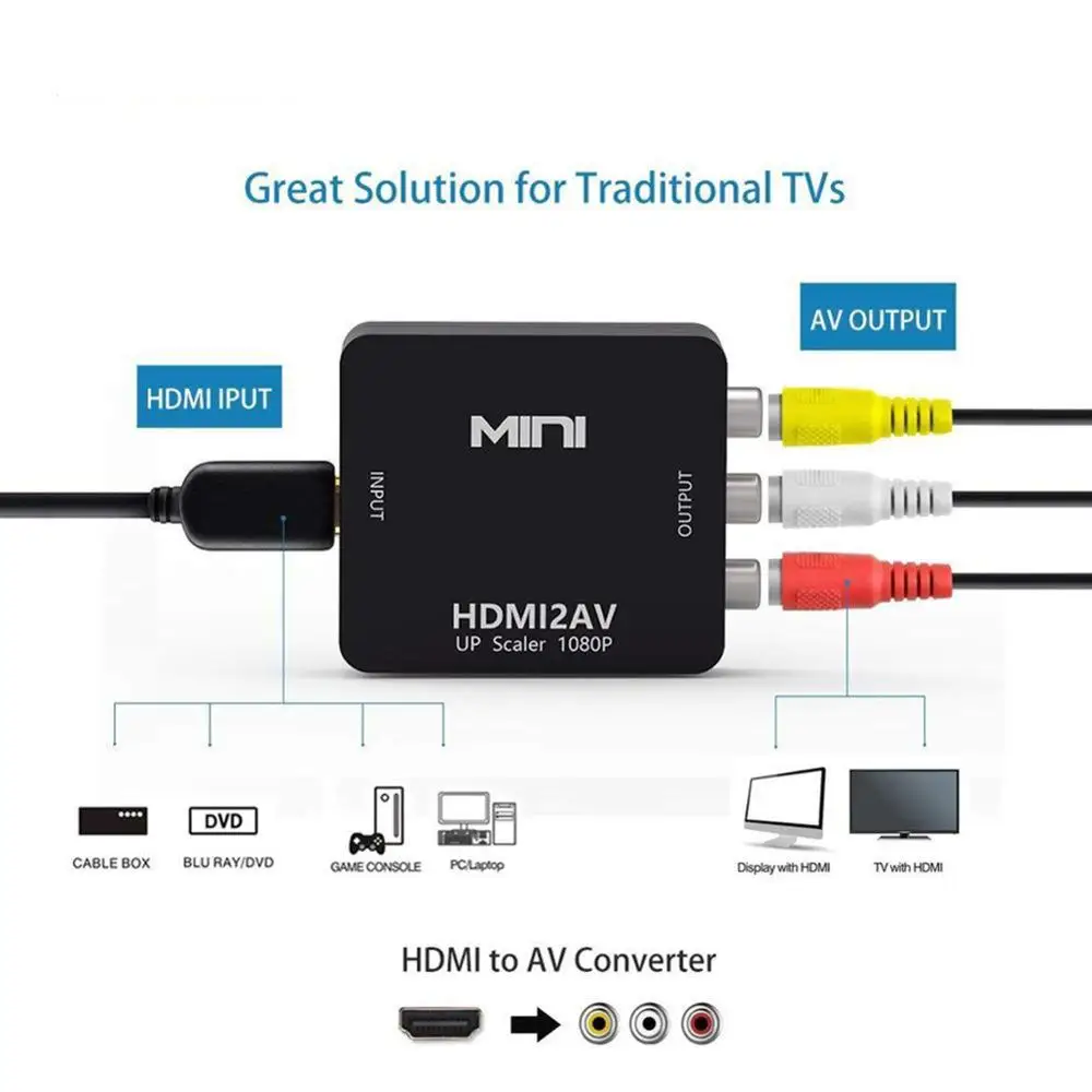 HANNORD HDMI к RCA AV CVBS компонентный конвертер Scaler 1080P адаптер кабель коробка для Monito L/R