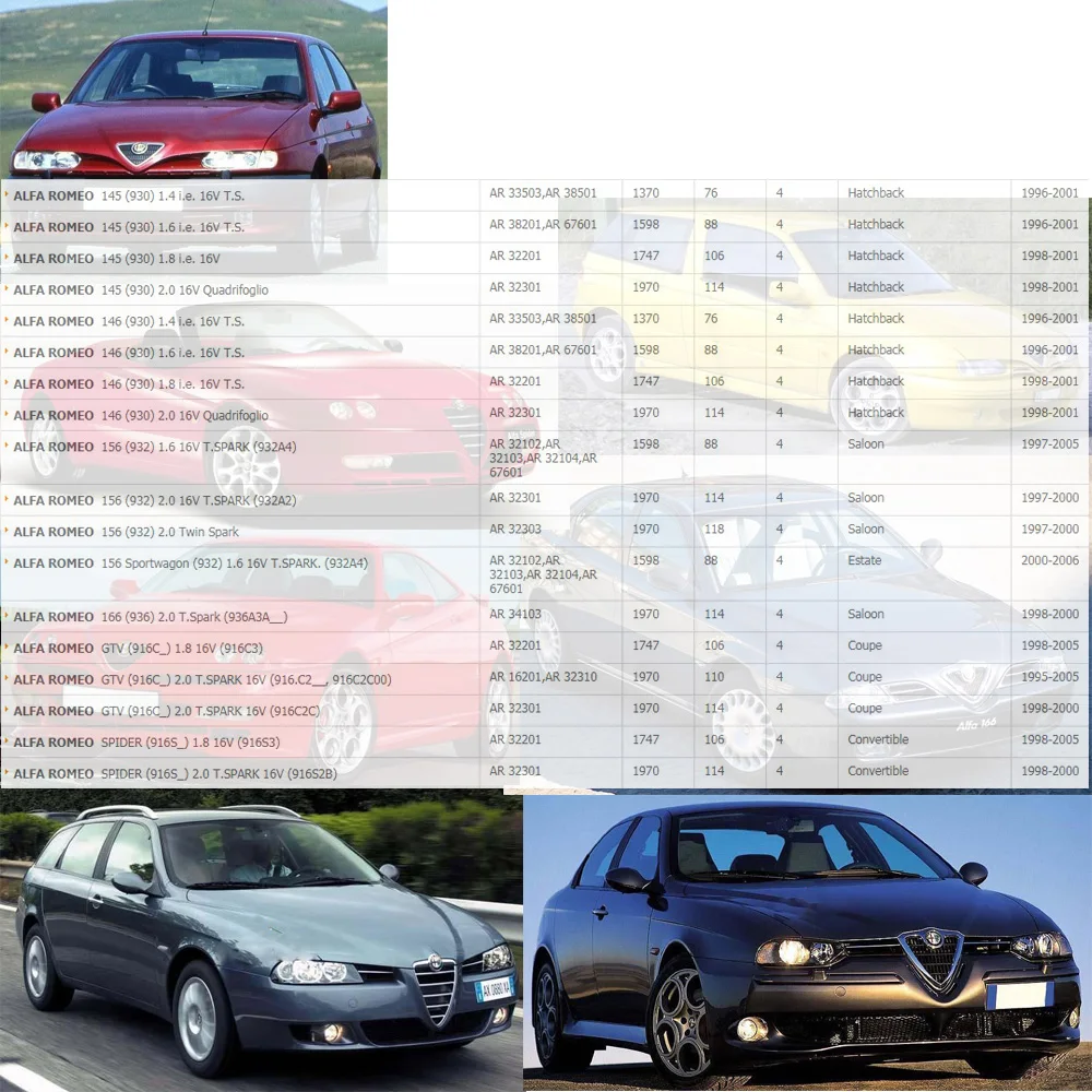 Катушка зажигания для ALFA ROMEO 145 146 147 156 166 SPIDER GT GTV (1995 2010) 46469863 л 1227030062 с TURBO|coil|coil ignition