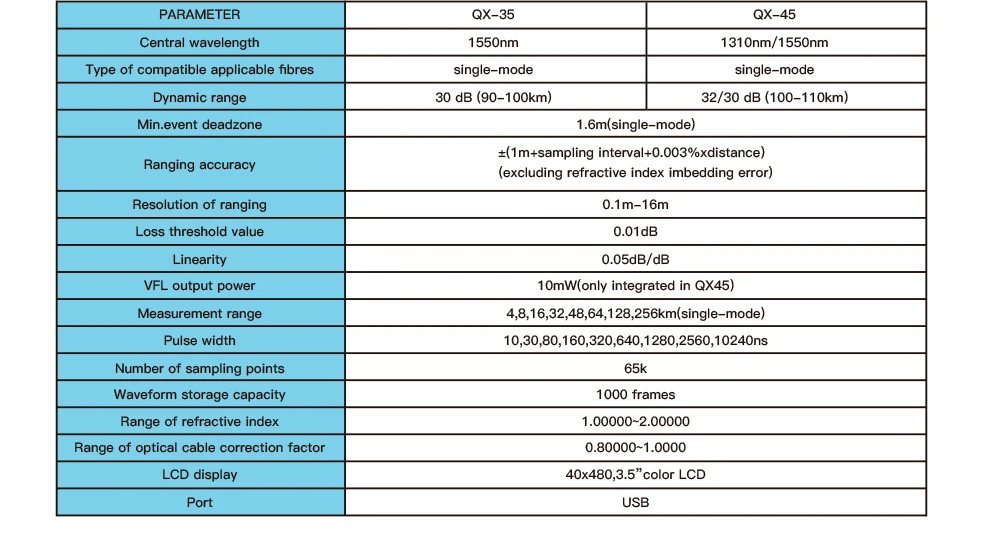 Bulit в VFL 10 мВт, двойной длин волн 1310/1550nm OTDR одномодовый QX45 с португальском и испанском языках волоконно оптический рефлектометр