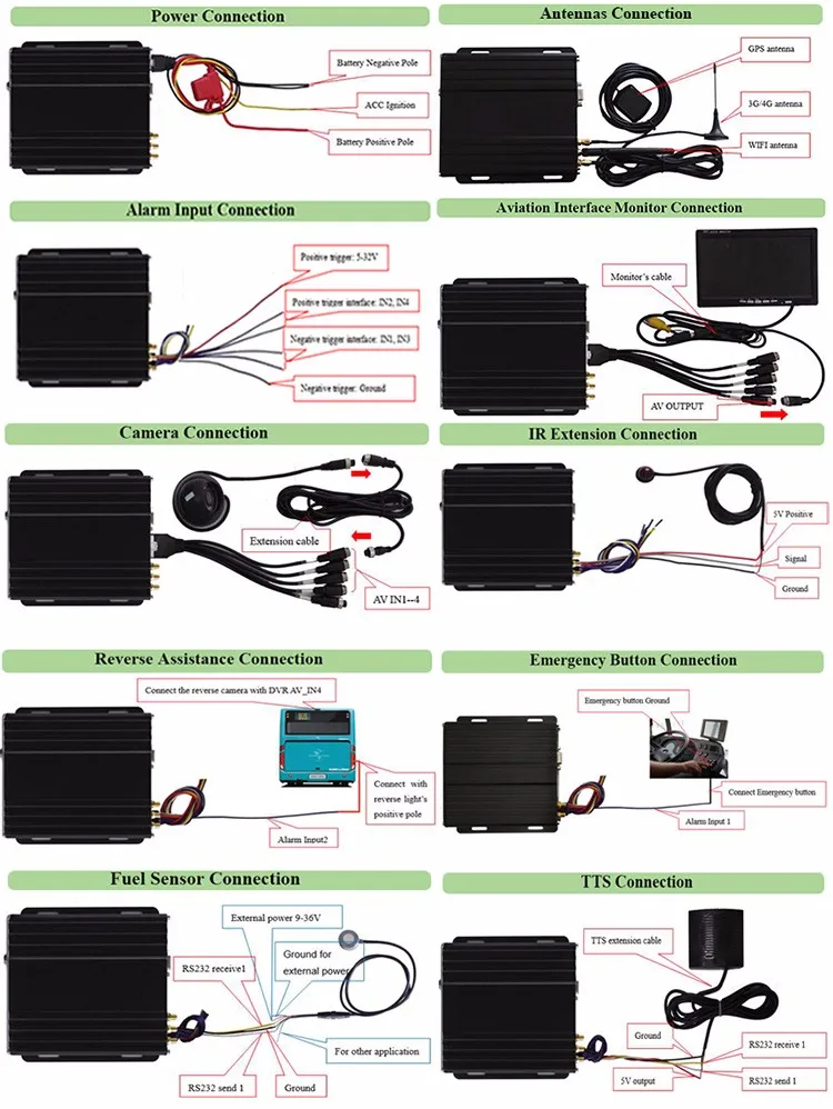 Школьная автобусная камера системы безопасности Система gps Mdvr Мобильный Dvr система наблюдения