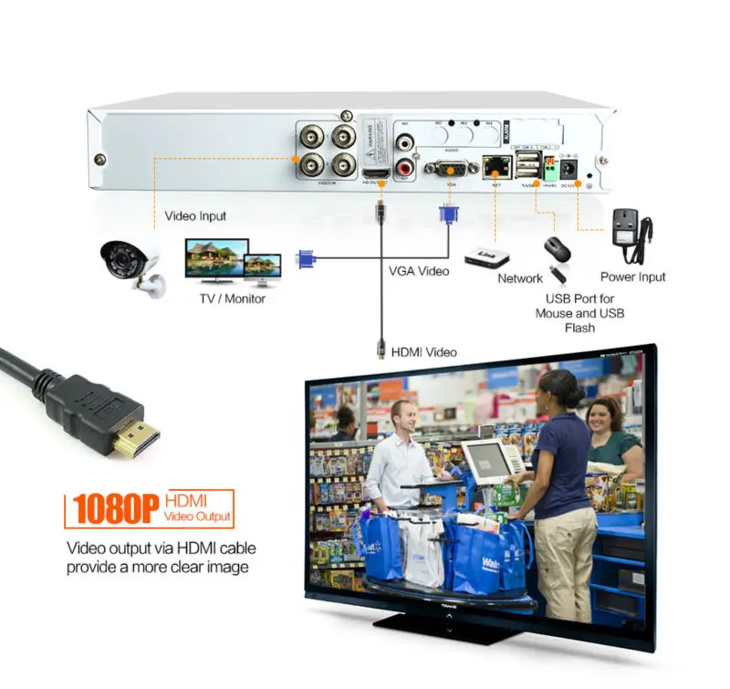 Главная 4ch AHD 1080N 720 P DVR HDMI 1080 16 Канальный ВИДЕОРЕГИСТРАТОР NVR для безопасности AHD/ip
