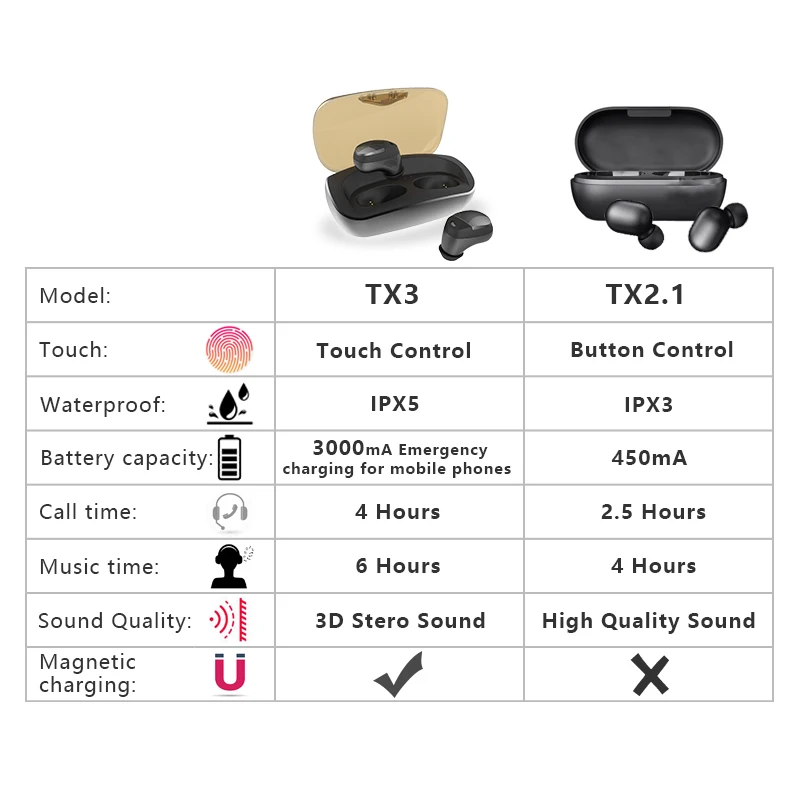 TX3 TWS 5 0 беспроводные Bluetooth наушники IPX5 водонепроницаемые 3D стерео с сенсорным