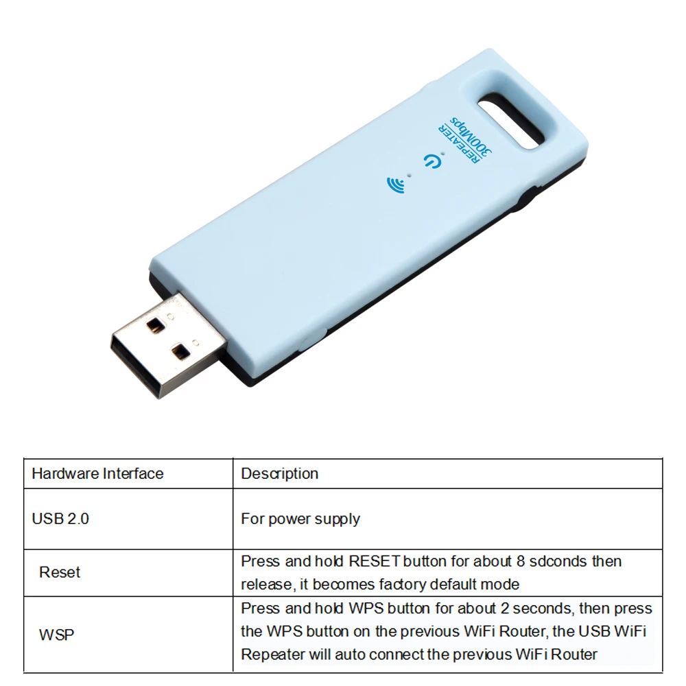Беспроводной расширитель диапазона 300 Мбит/с USB Wi-Fi усилитель сигнала синий с