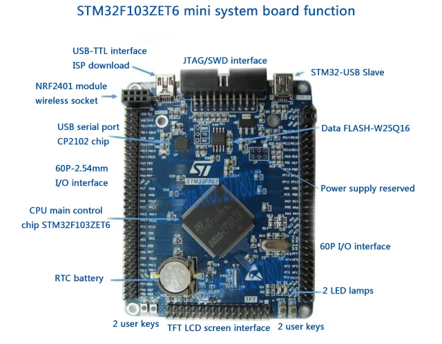 Рука Cortex-M3 мини stm32 stm32F103ZEt6 доска для разработки Cortex 72 МГц/512 kflash/64kram