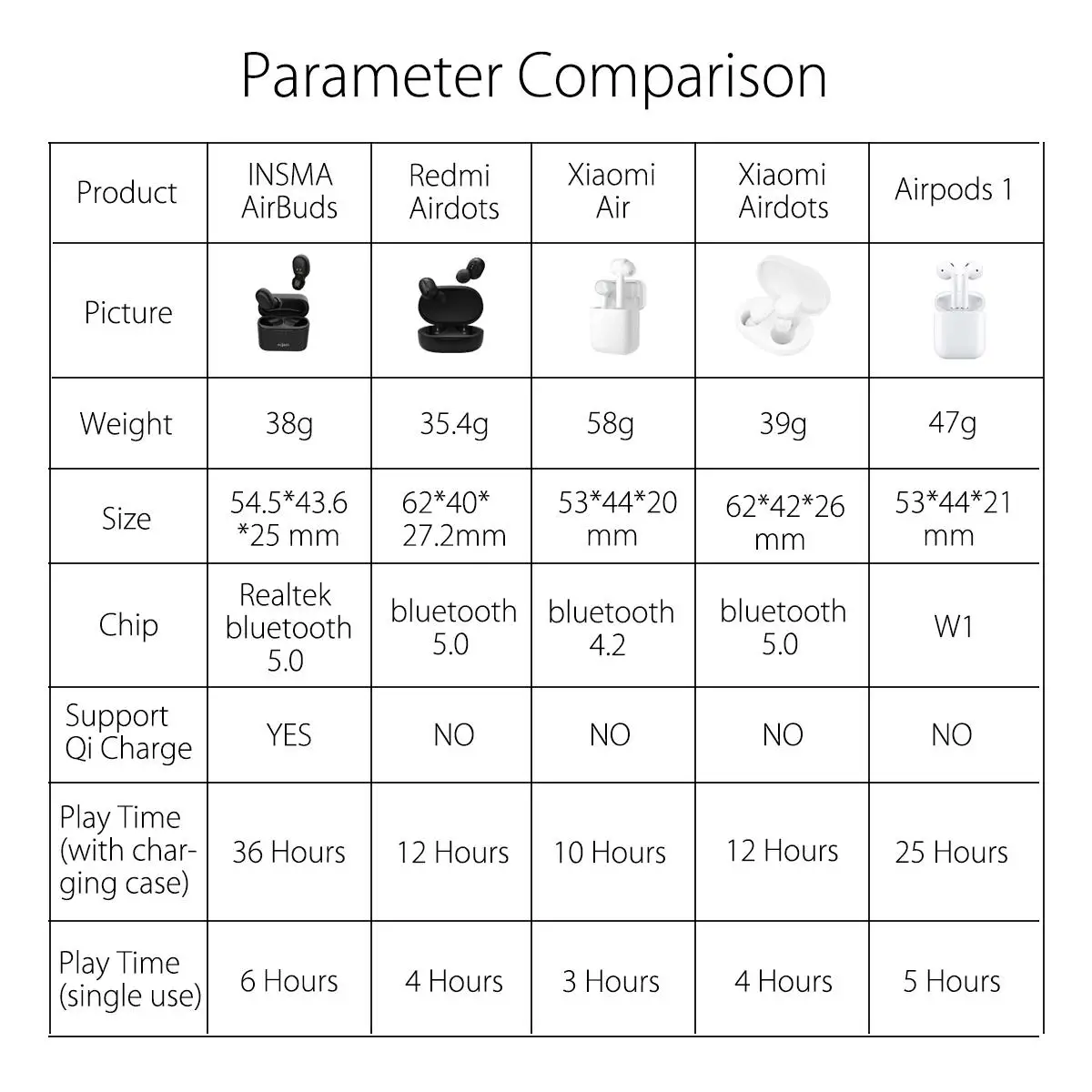 

INSMA Mini TWS In-ear bluetooth 5.0 Earphone Sports Hi-Fi Stereo True Wireless Earbuds Binaural Support QI Charging Ear Buds