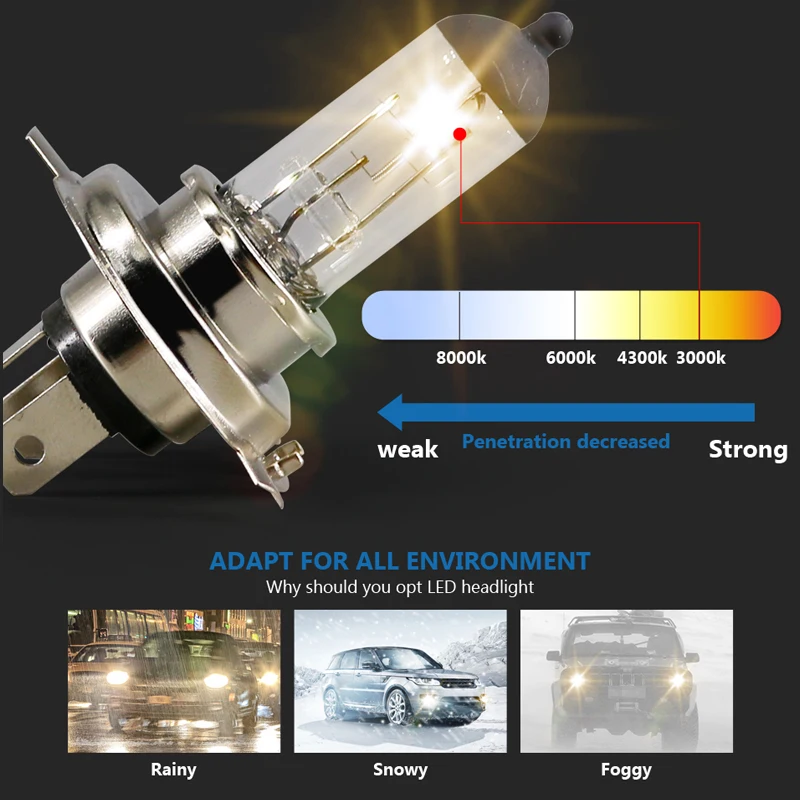 HLXG 1pcs H4 Hi/Lo Light 12V 55W Car Headlight Bulbs Halogen (LED) 3000K 4000K Head Lamp 24V | Автомобили и мотоциклы