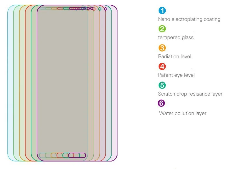2pcs/lot New High Quality Tempered Glass Screen Protector Film for Nokia Lumia 1020 Real 9H 2.5D 0.26mm |