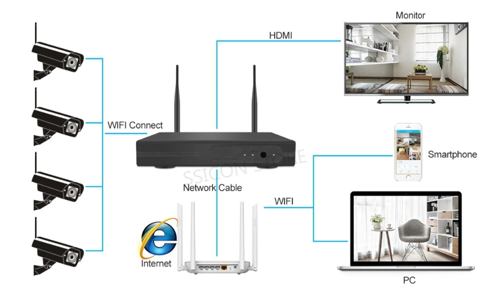 4CH 1.3MP IR HD Домашняя безопасность беспроводная NVR ip-камера система 960P CCTV набор наружная Wifi камера s видео NVR комплект видеонаблюдения CCTV