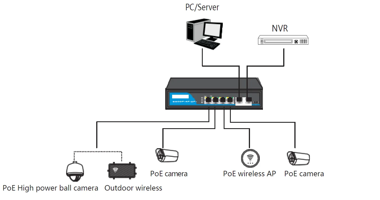 Ai переключатель поэ 4 порта 8 портов 16 портов Ethernet коммутатор Поддержка VLAN 250 м для ip-камеры wirless AP