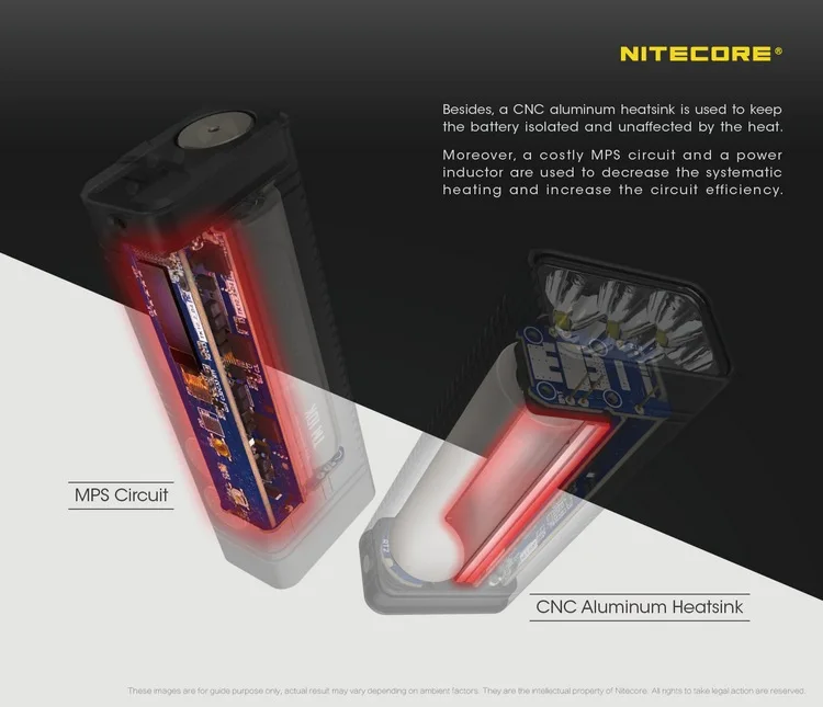 NITECORE прожектор супер яркий фонарь прожектор TM10K 10000лм перезаряжаемый 6LED фонарик включает 4800 мАч литий-ионный аккумулятор