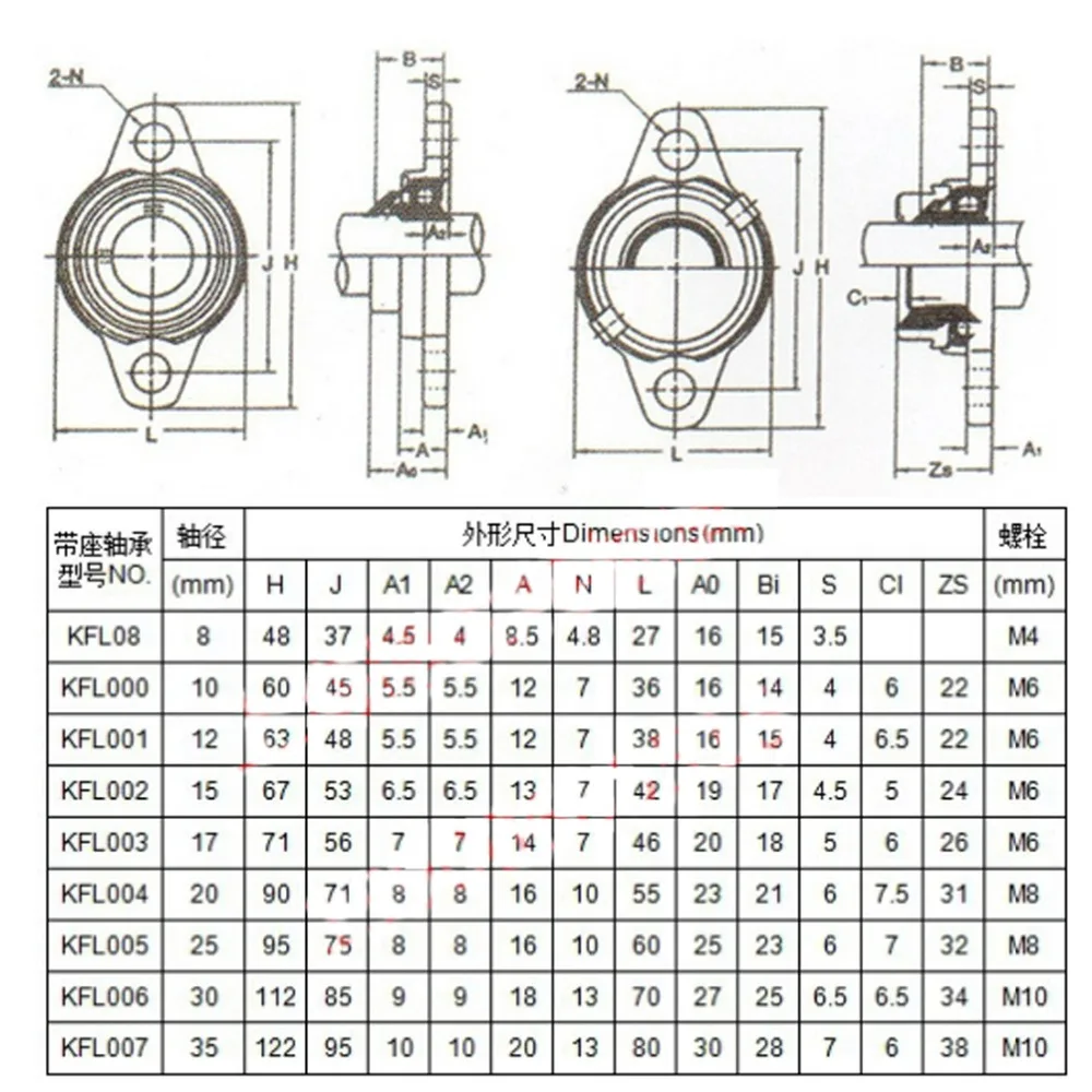 

10pcs Zinc Alloy Diameter 8mm Bore Ball Bearing Pillow Block Mounted Support Caliber KP08 KP000 KP001 KP002 KP003 KFL08 KFL000