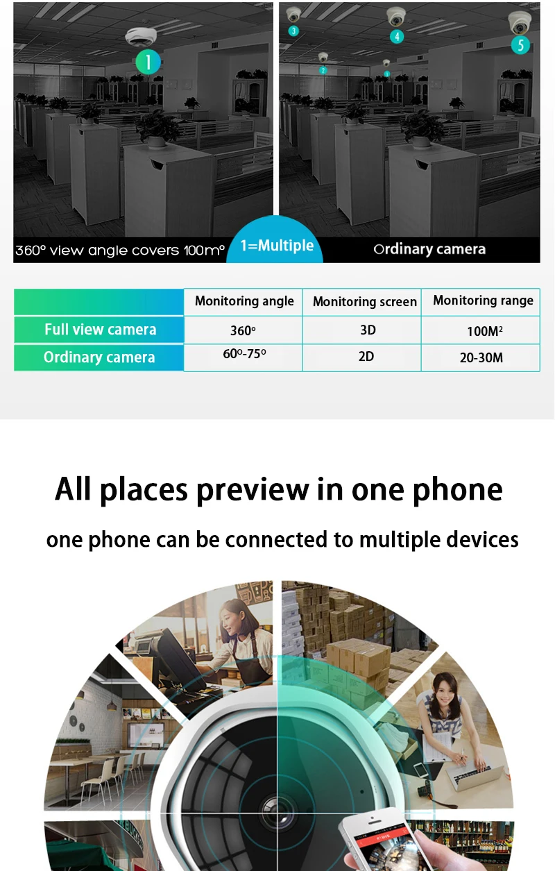 OUERTECH Full view wifi 360 градусов двухсторонняя аудио панорамная 1.3MP день/ночь wifi умная IP камера Поддержка 128g приложение YOOSEE