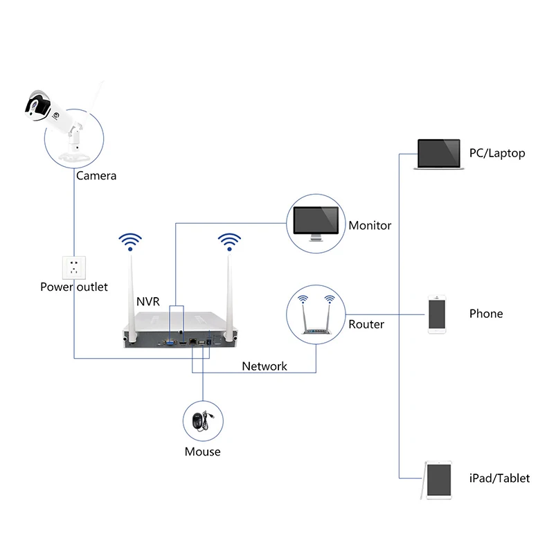 JOOAN 8-канальный P2P Cloud HD 1080P NVR с 4 светодиодными инфракрасными светодиодами IP66