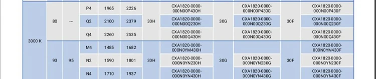 CREE XLamp CXA1820 COB 20W25W30W35w40w led 3000-4500LM с высоким уровнем ультратонкое естественное освещение CRI 80 white5000k warmwhite3000k DC36V MAX1050MA