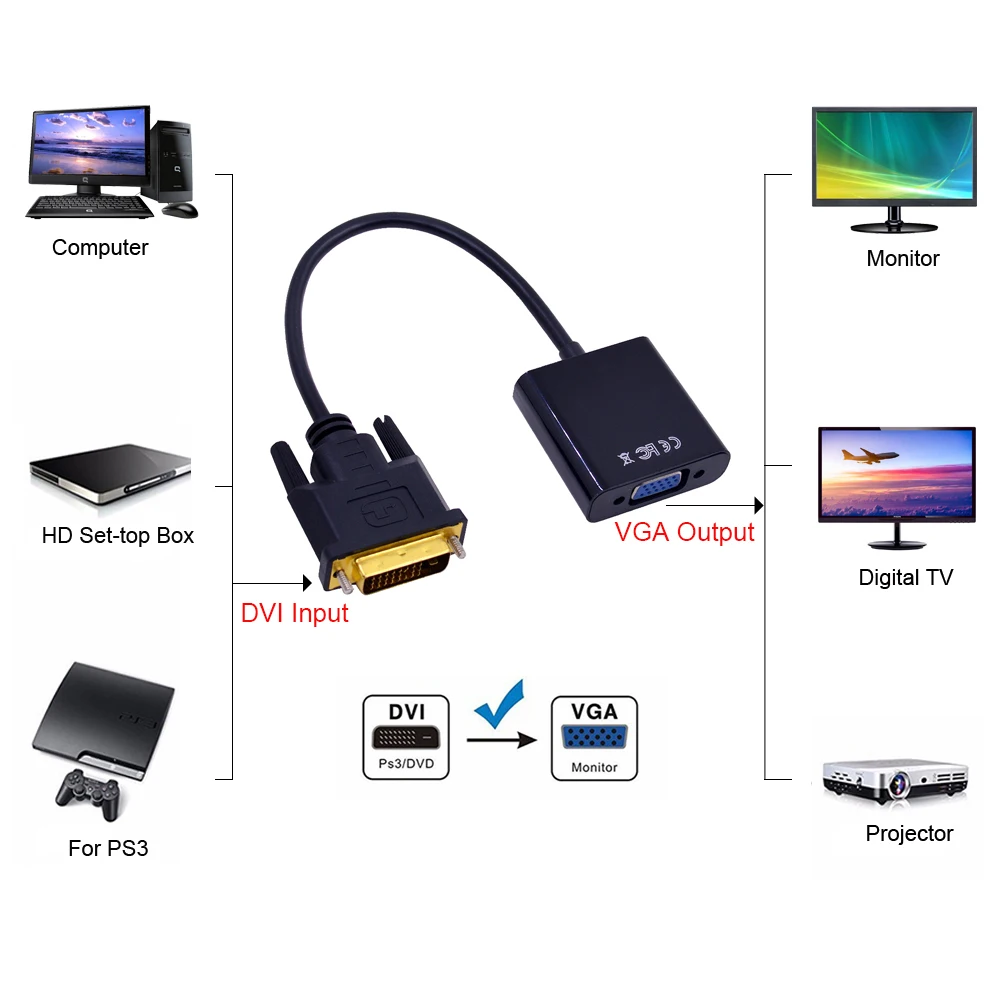 CHIPAL Full HD 1080P 24 + 1 25Pin папа к 15Pin женский DVI D VGA адаптер кабель конвертер для ПК