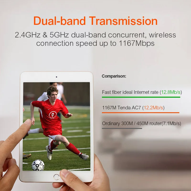 Tenda AC7 Беспроводные Wi Fi роутеры 11AC 2 4 ГГц/5 0 ГГц ретранслятор 1 * WAN + 3 LAN порты 5 6dbi