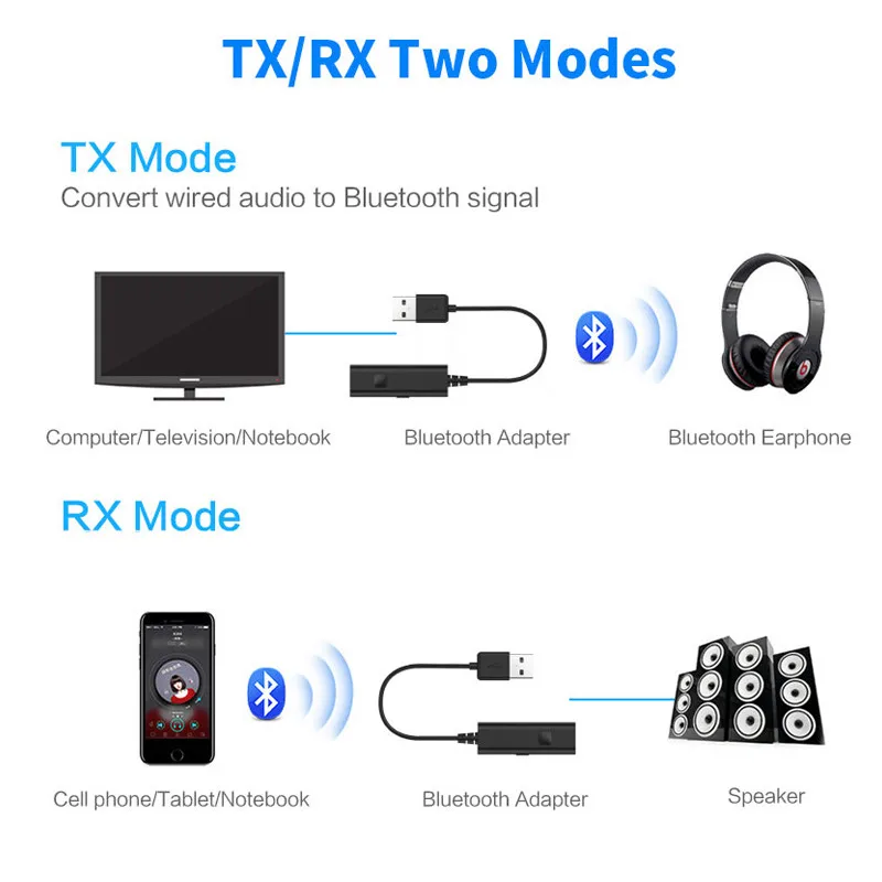 VIKEFON Bluetooth аудио приемник передатчик 3 5 мм разъем AUX RCA MP3 музыкальный